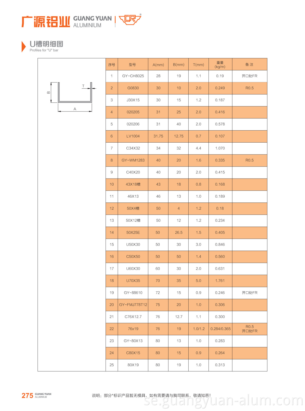 guangyuan aluminum co., ltd Aluminum U Channel Aluminum U Profiles Aluminum Extrusion U Channel